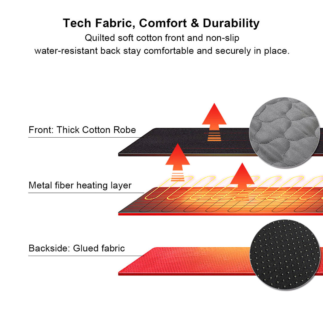 5-Zone USB Heated Mat with Rapid 30-Second Warm-Up – Heat Hollow