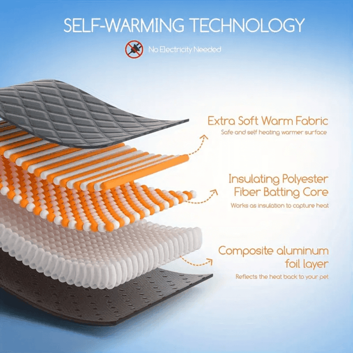 Self-Warming Dog Pad with Non-Slip Base, Washable