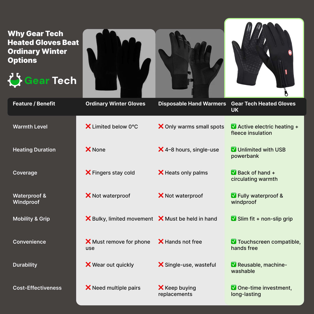 Windproof Thermal Gloves with Touchscreen Fingertips