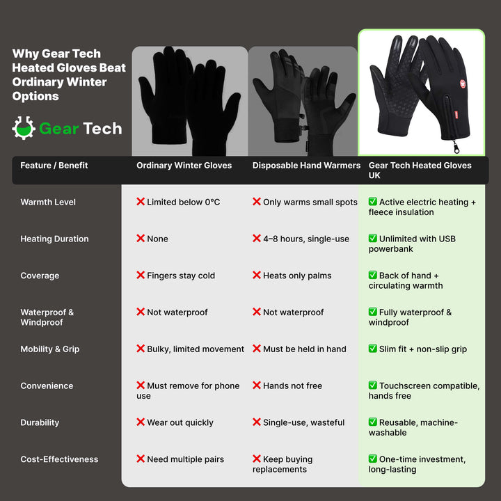 Windproof Thermal Gloves with Touchscreen Fingertips