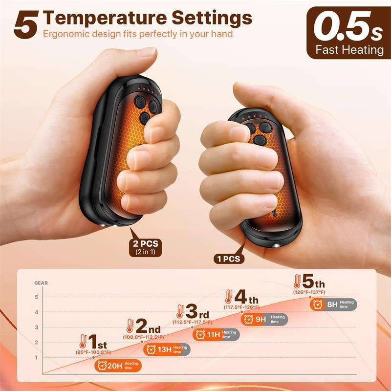 Heat Hollow™ Rechargeable Hand Warmers 2-Pack, Up to 15 Hours