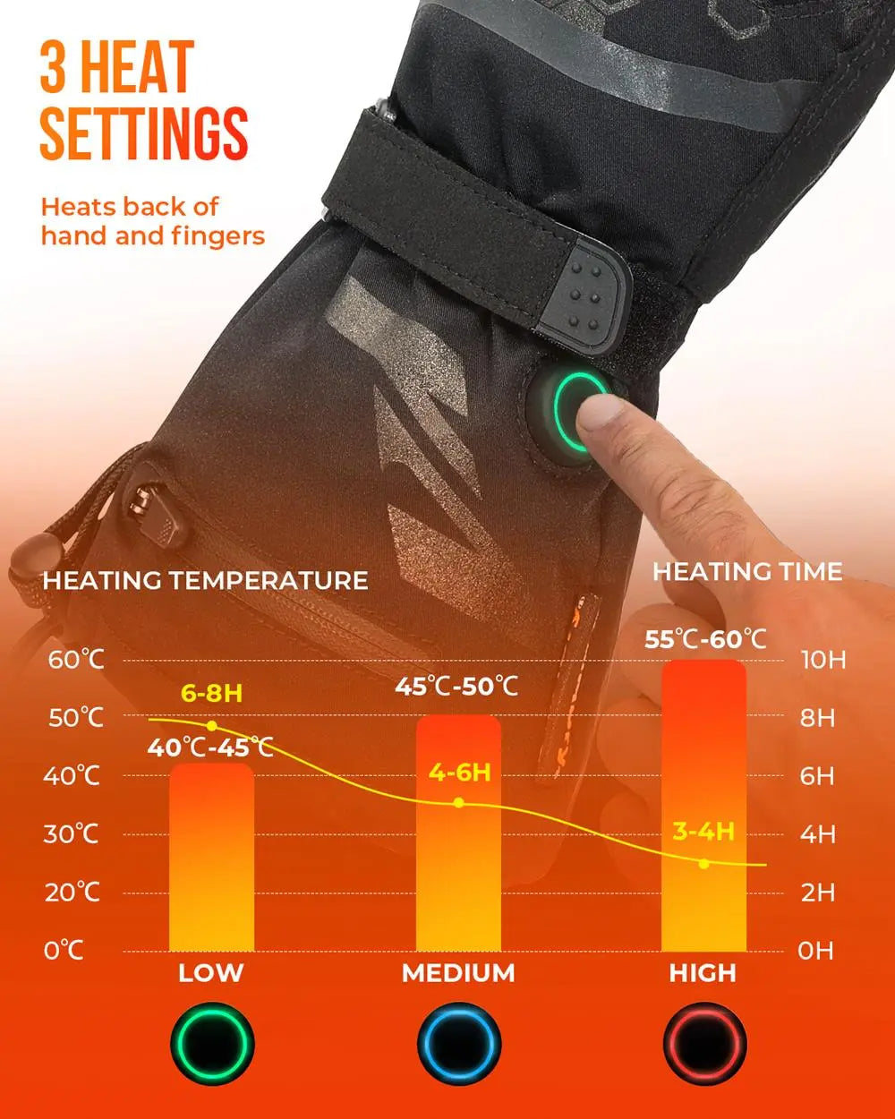 Waterproof Heated Ski Gloves with 2500mAh Rechargeable Battery