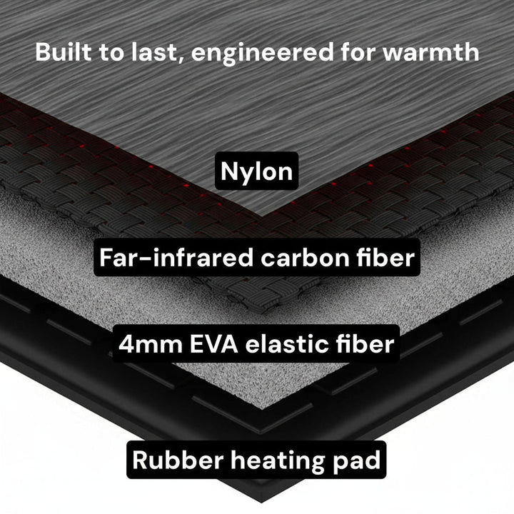 Rechargeable Heated Insoles UK – Best Thermal Shoe Inserts for Boots, Work Boots &amp; Everyday Winter Comfort