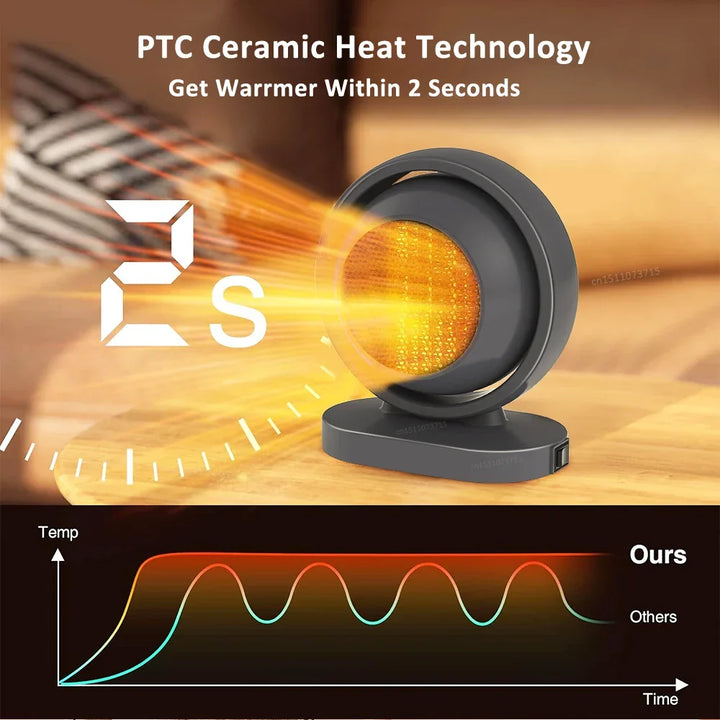 HotAir Mini PTC Heater | 380W | Overheat Protection &amp; Constant Temperature | Portable with EU Plug