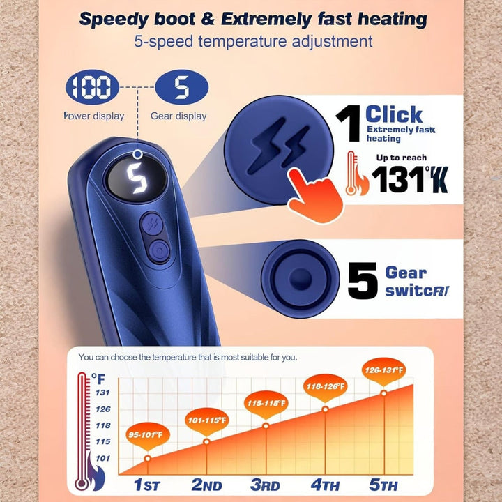 Rechargeable Electric Hand Warmers with LED Display Reusable Portable Pocket Heater Set of 2