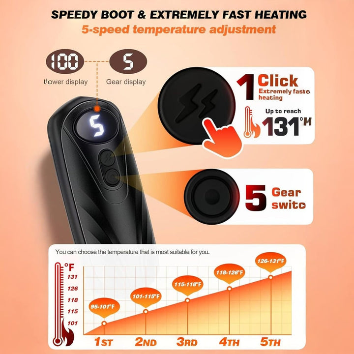 Rechargeable Electric Hand Warmers with LED Display Reusable Portable Pocket Heater Set of 2